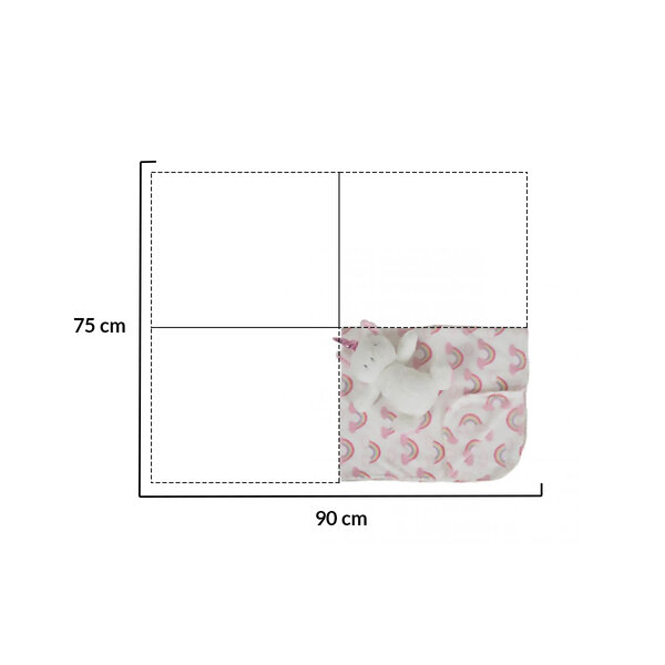 Sizes